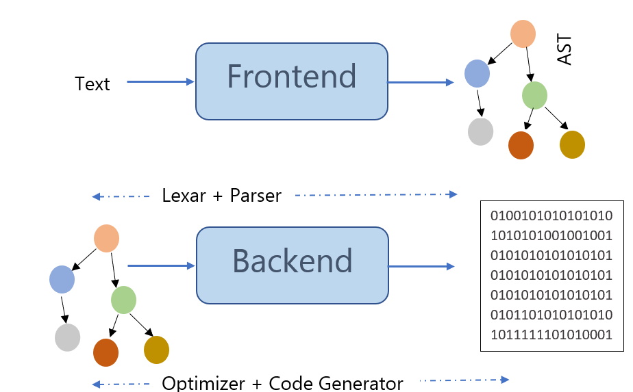 gcc vs clang - 1