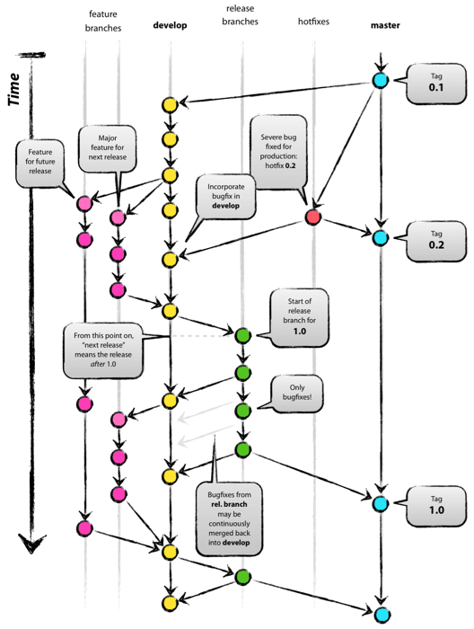 chart gitlab